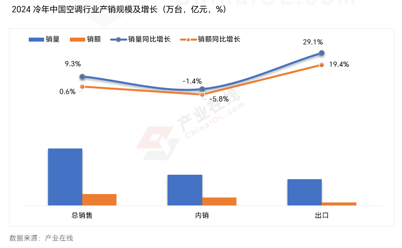 下家用空调市场的“变”与“不变”尊龙人生就是博冷年盘点：看新周期(图3)