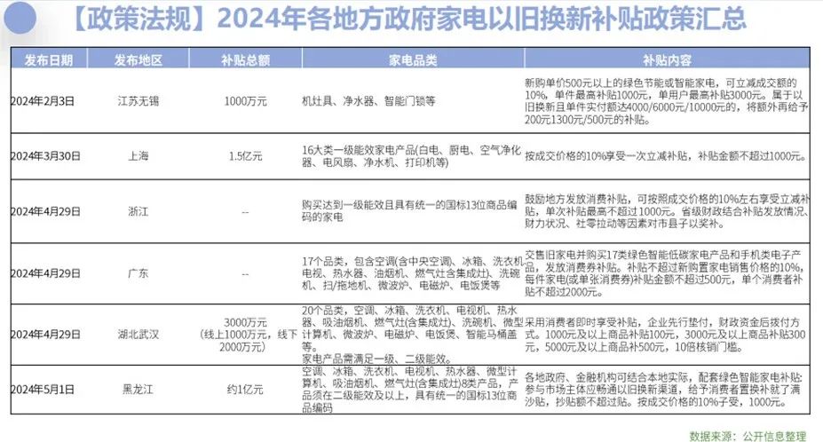 下家用空调市场的“变”与“不变”尊龙人生就是博冷年盘点：看新周期