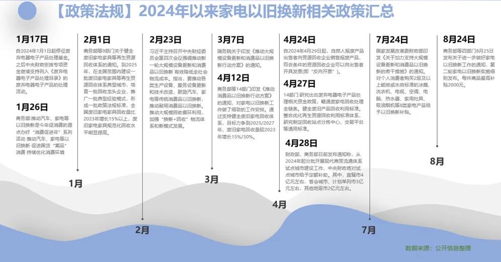 下家用空调市场的“变”与“不变”尊龙人生就是博冷年盘点：看新周期(图4)