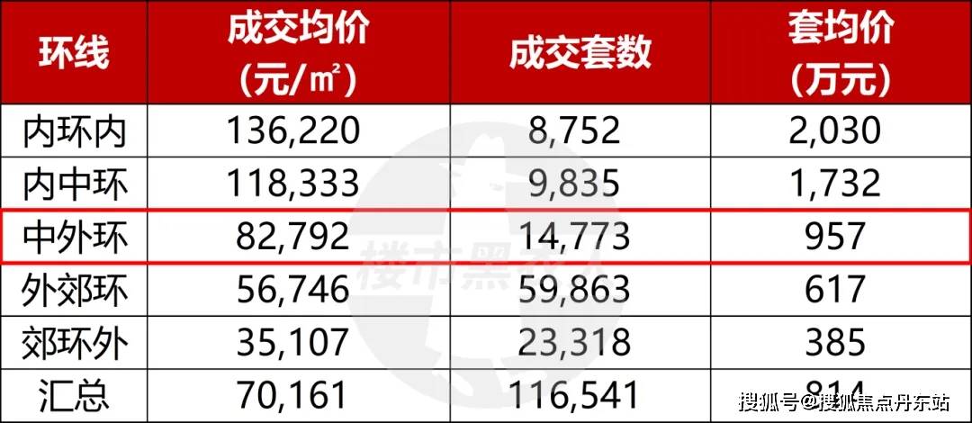 盘百科→首页网站→中环金茂府处中心楼盘百科→首页→24小时热线尊龙凯时ag旗舰厅网站中环金茂府售楼处电话→售楼中心电话→楼(图15)